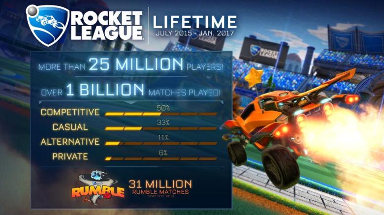 rl_billion_games_played